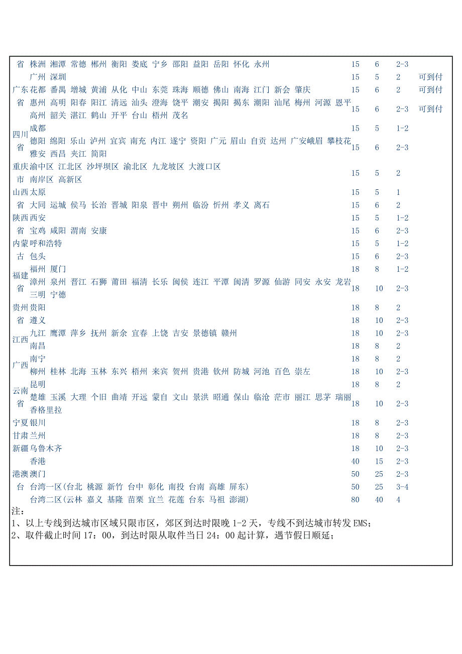 安信达快递收费标准_第2页