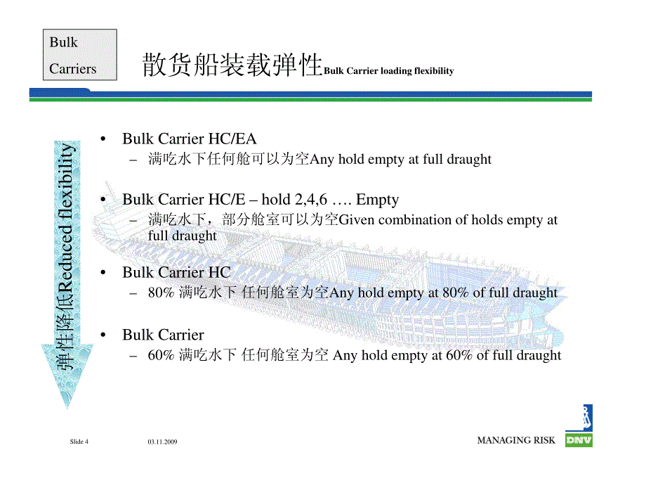 散货船结构知识1 ch91 bulk carrier_第4页