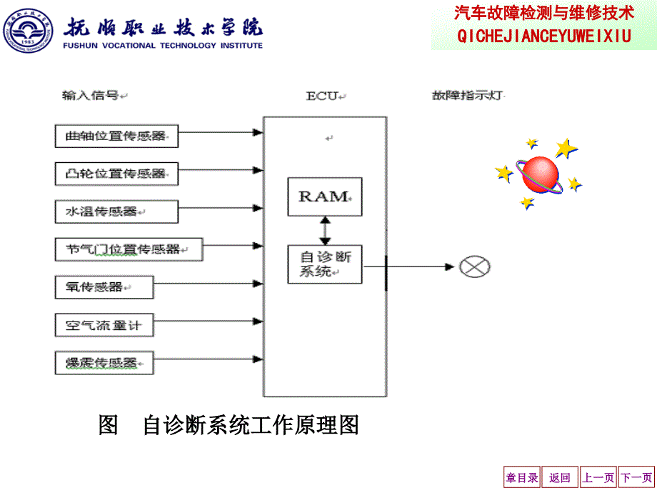 汽车故障诊断设备_第3页