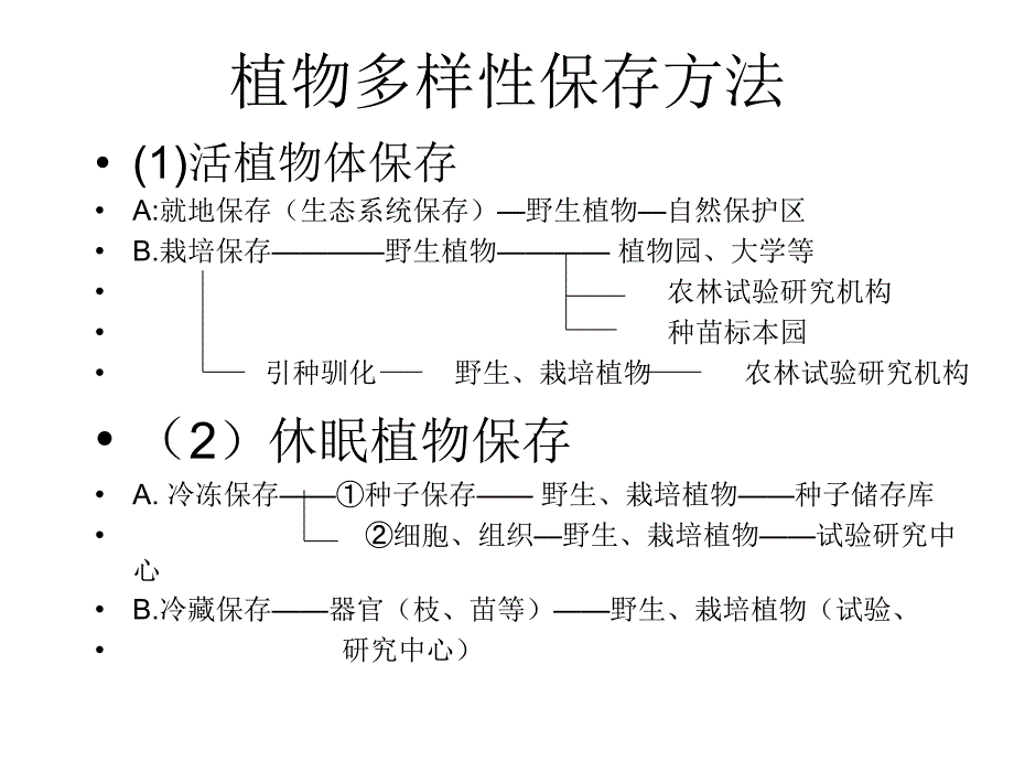 植物园在保护生物多样性上的价值_第2页