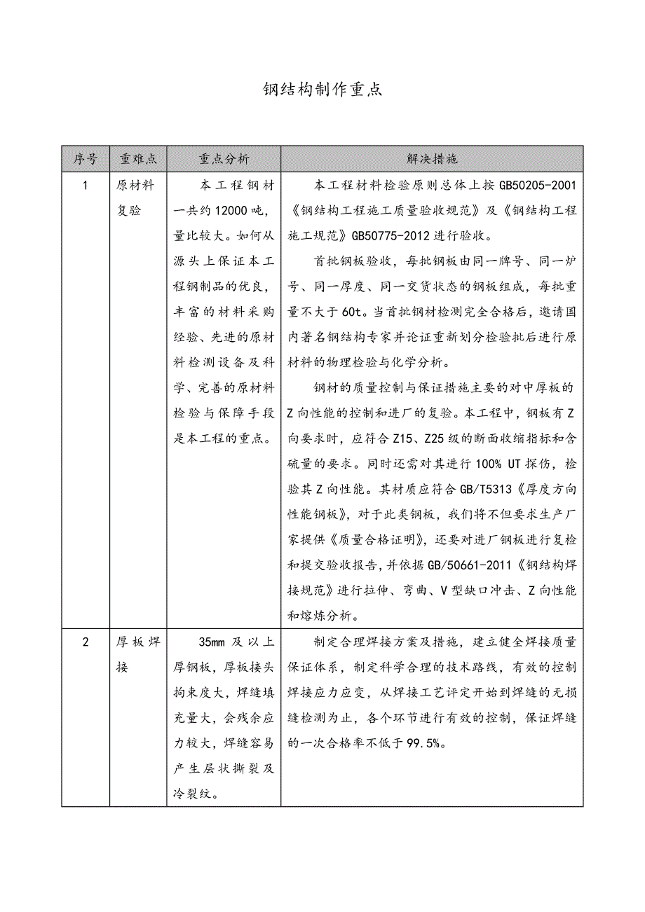 钢结构制作重点_第1页