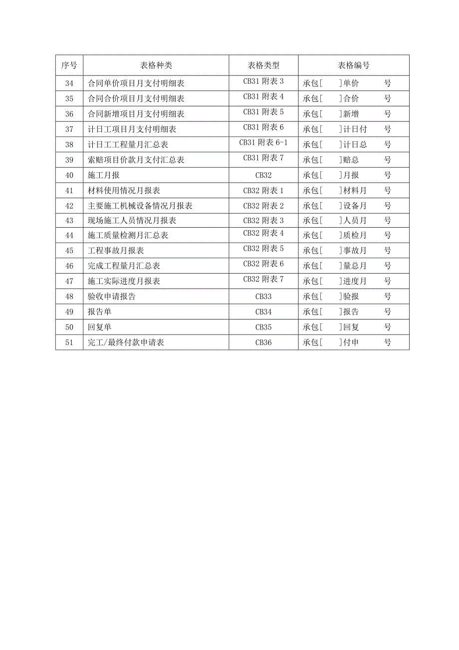 监理规范——施工单位用表_第2页