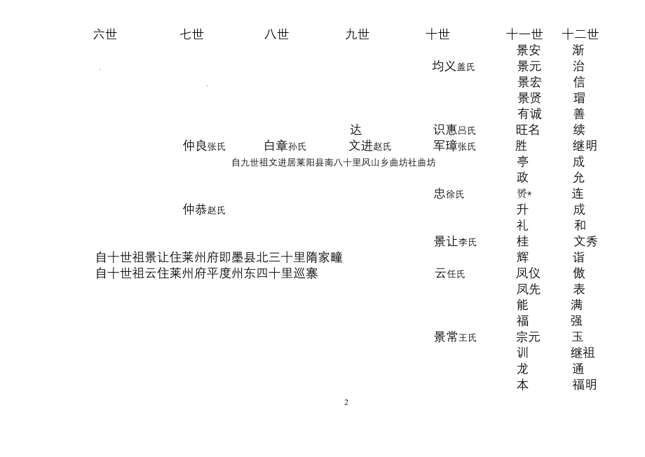 定海侯隋氏统谱 莱阳二十四世孙锡龄修_第2页