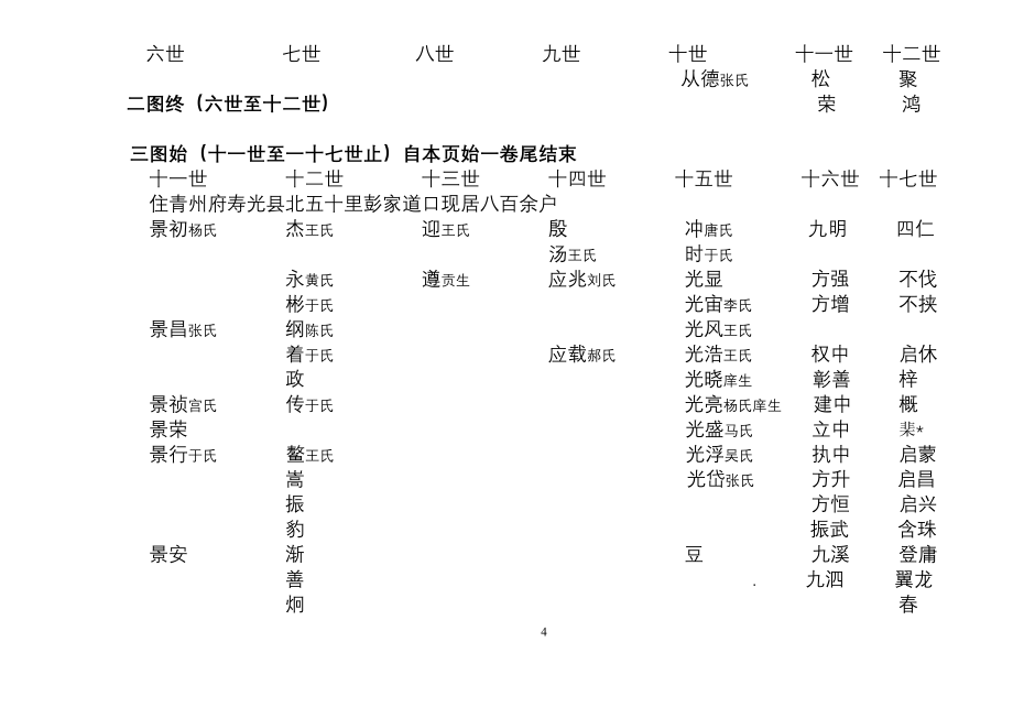 定海侯隋氏统谱 莱阳二十四世孙锡龄修_第4页