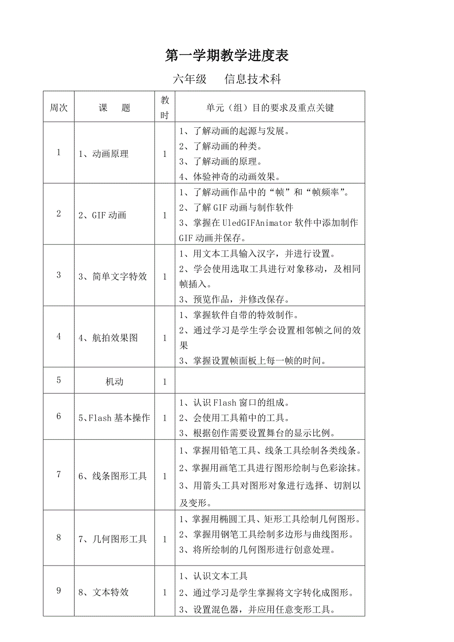 2016新编闽教版小学信息技术六年级上册教案_第1页