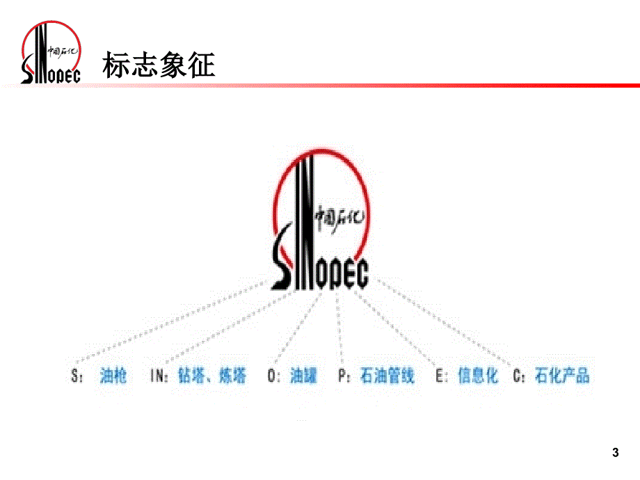 中国石油化工股份有限公司企业文化分析_第4页