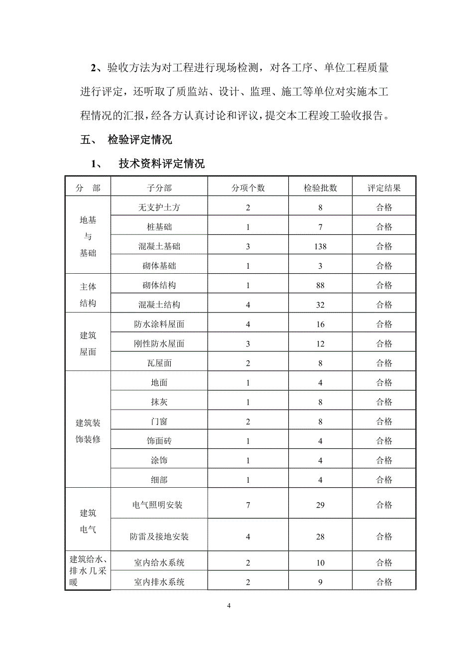 秀水山庄沿街商铺竣工报告_第4页