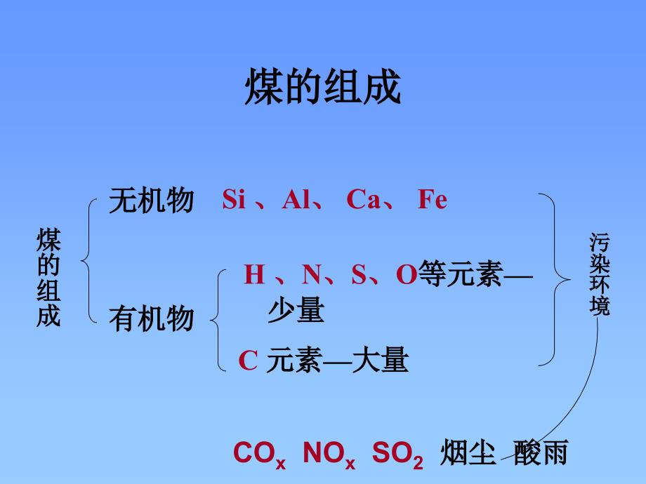 资源综合利用 1_第3页