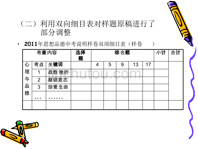 2011年江西省思想品德中考研讨会资料(五)_第3页