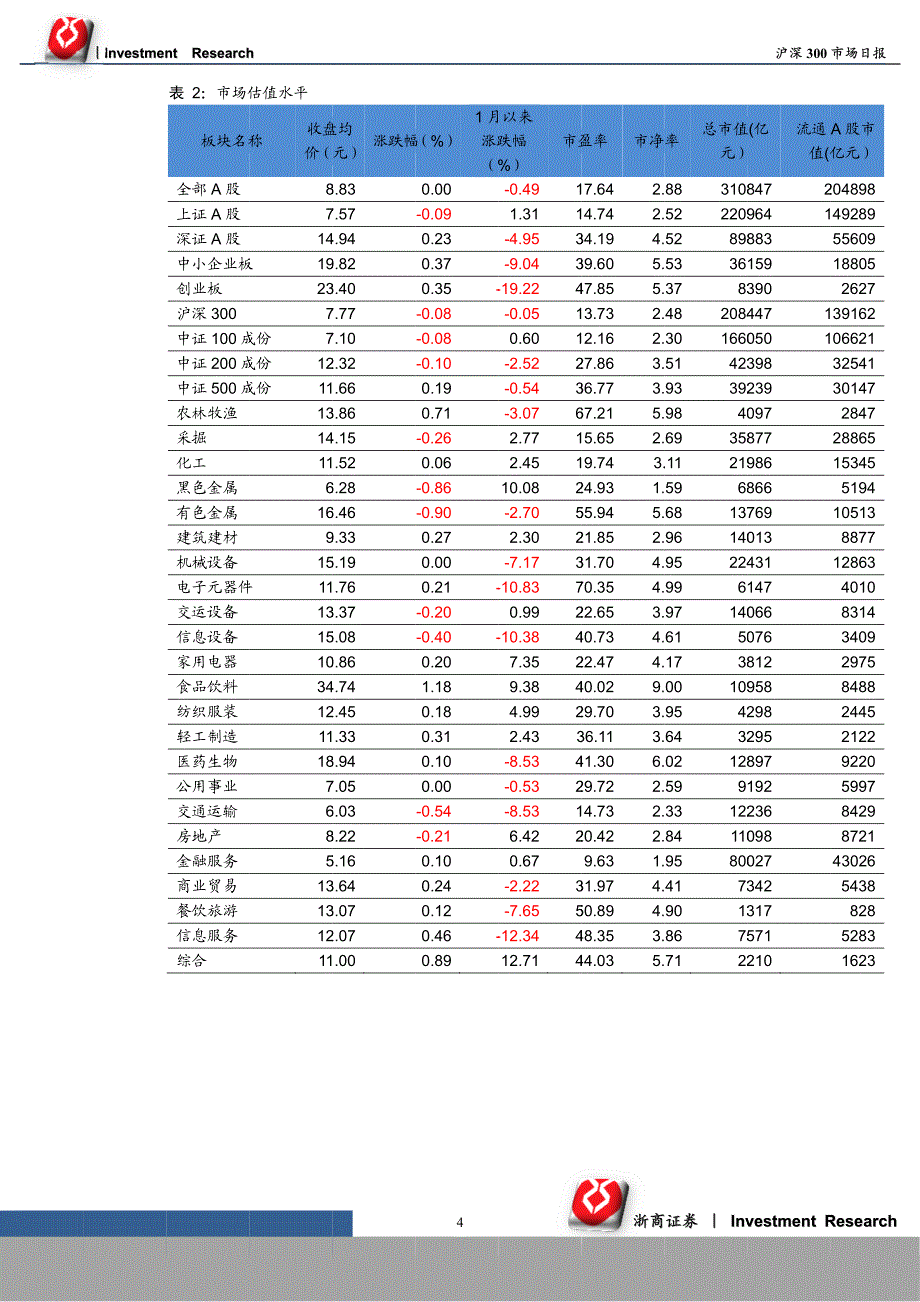 幅震荡格 格局不改_第4页