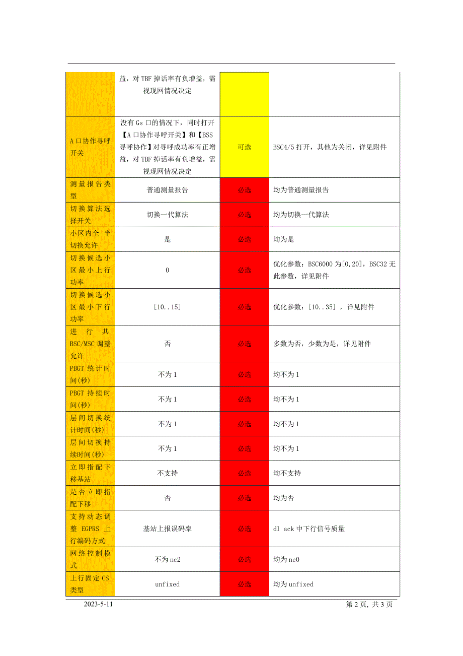 核心参数核查输出件-通用_第2页