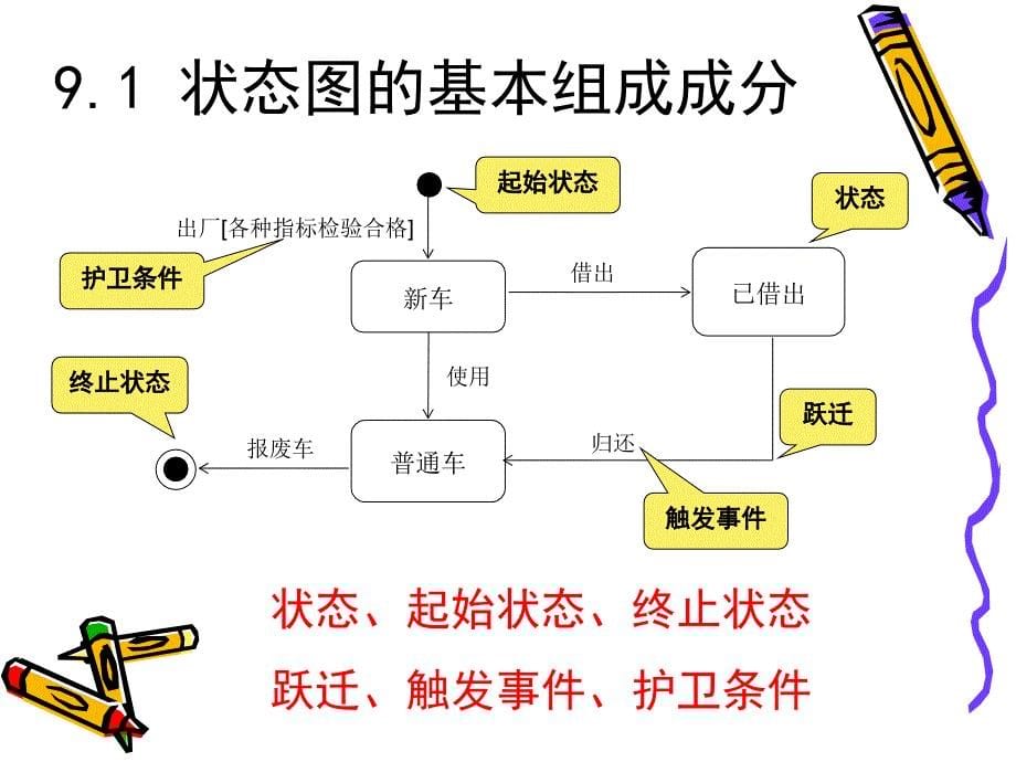 UML状态图_第5页