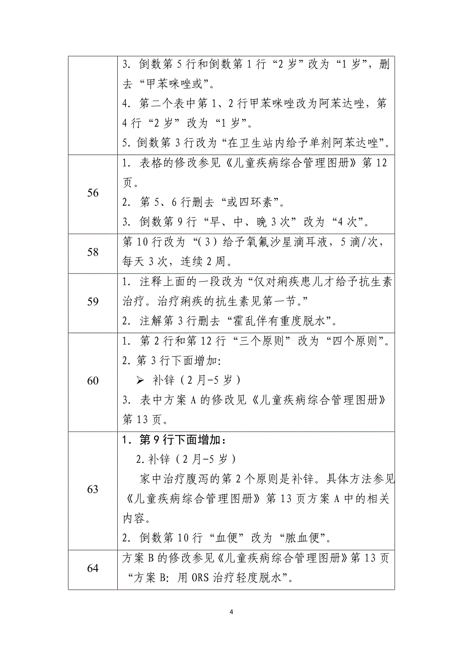 儿童疾病综合管理工作指南修改内容_第4页