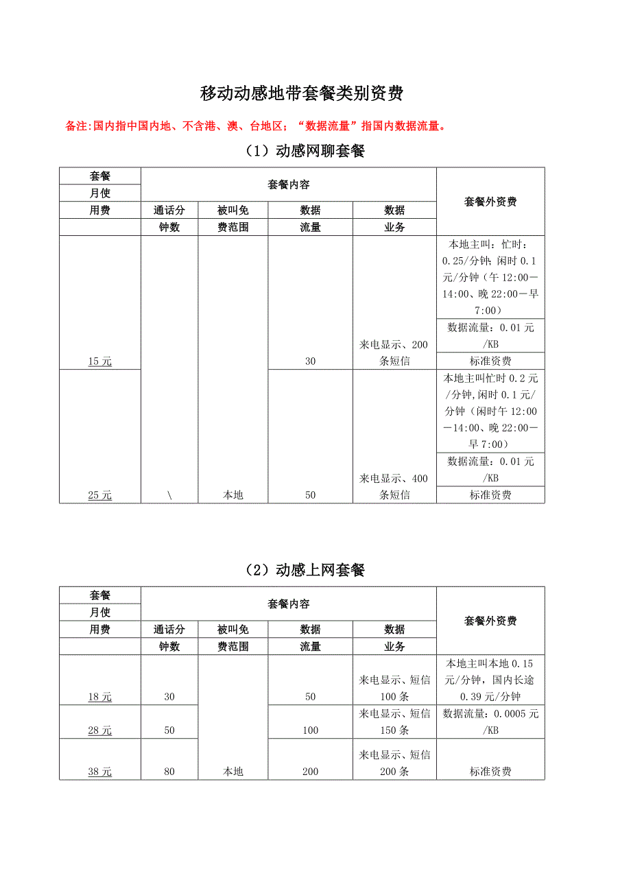 动感地带套餐资费_第1页