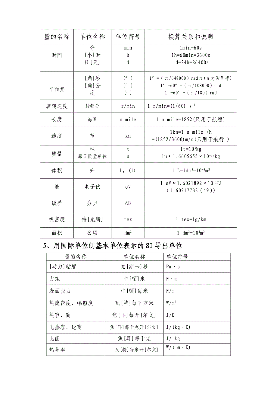 常用的法定计量单位_第4页