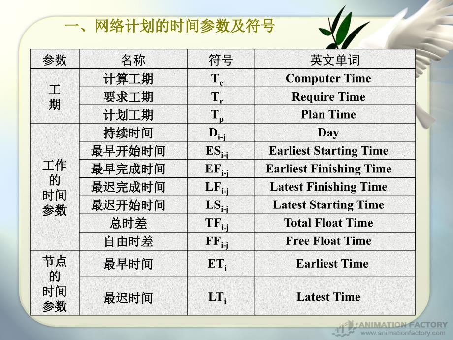 单双代号网络图时间参数计算_第4页