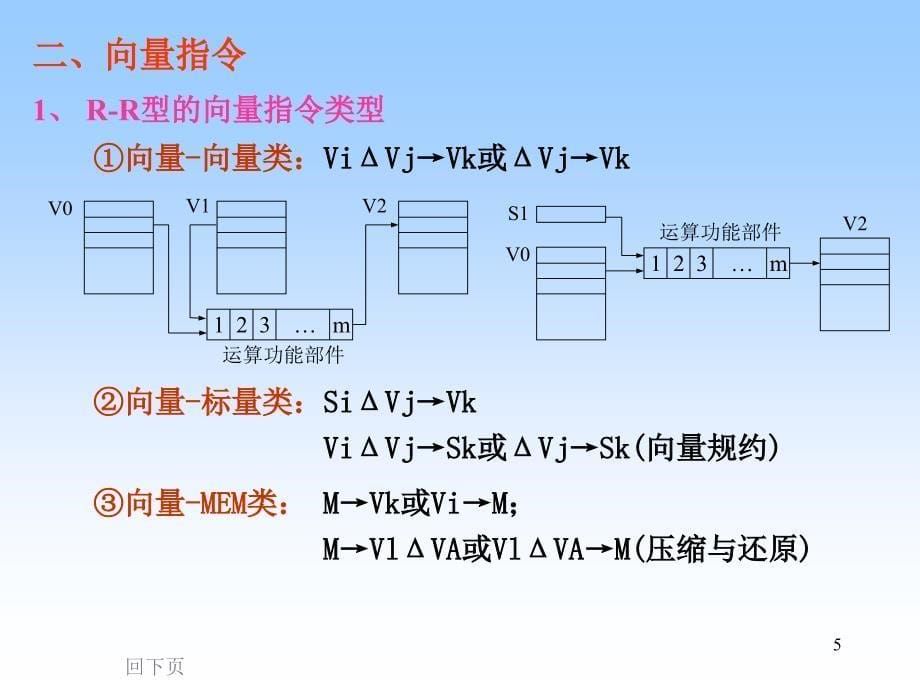 系统结构第5章_第5页