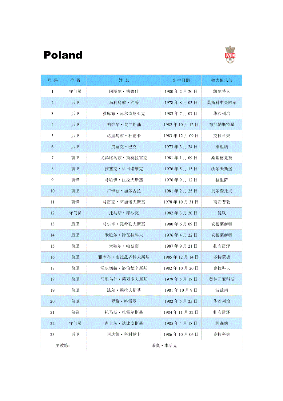 2008欧洲杯16强球员信息_第2页