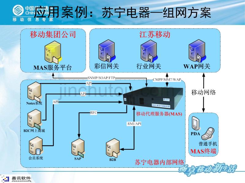 嘉讯mas行业应用典型案例_第3页