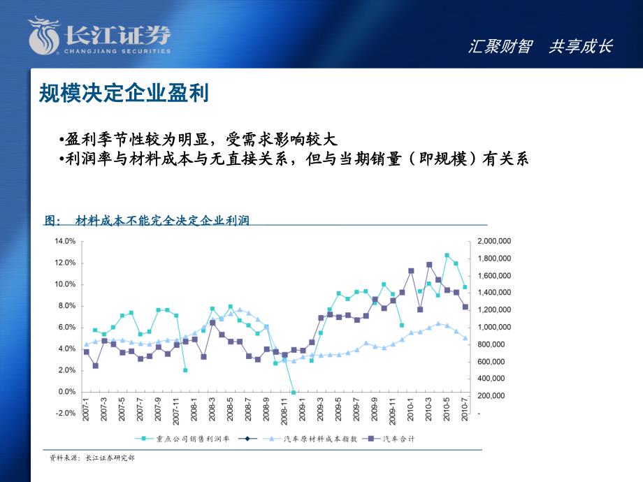 汽车行业投资策略_第4页