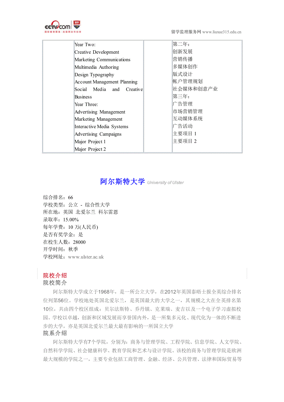 阿尔斯特大学创新广告技能专业本科_第2页