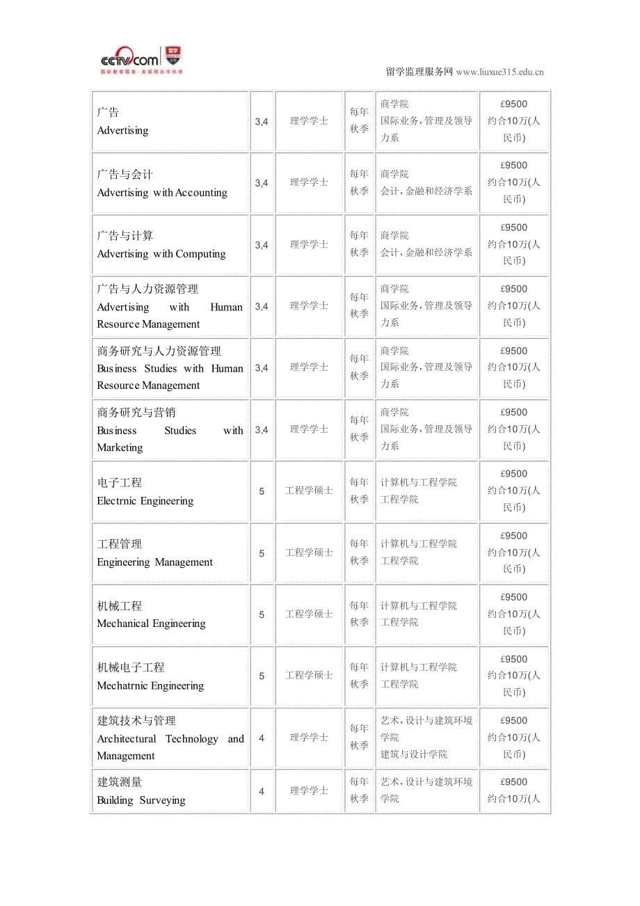 阿尔斯特大学创新广告技能专业本科_第5页