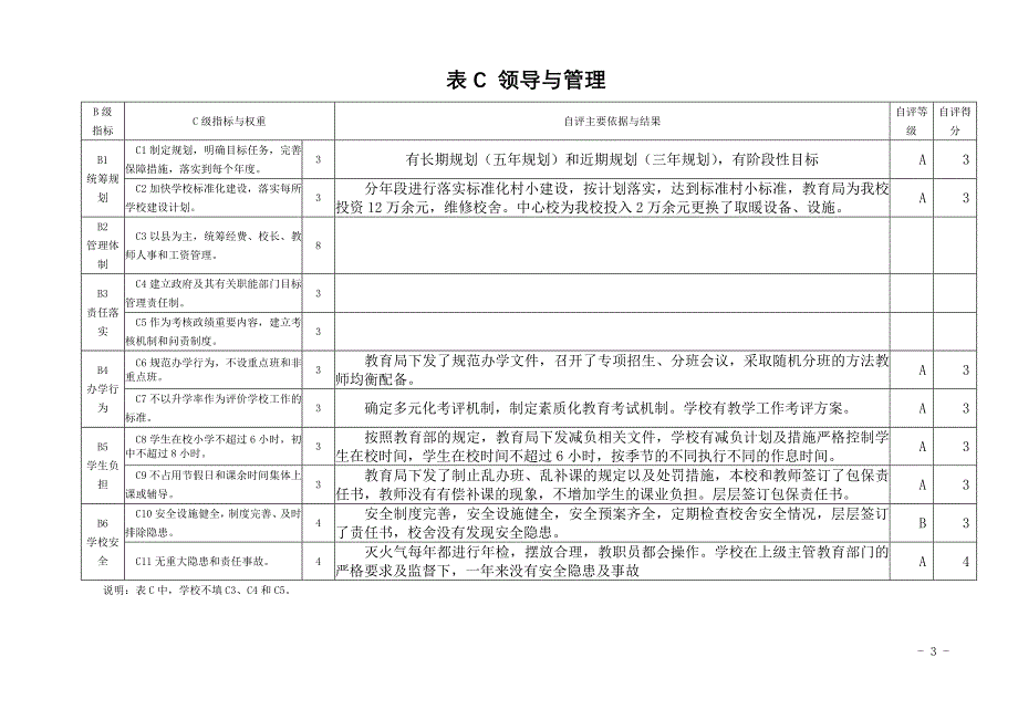 推进义务教育均衡发展督导评估自评报告_第3页