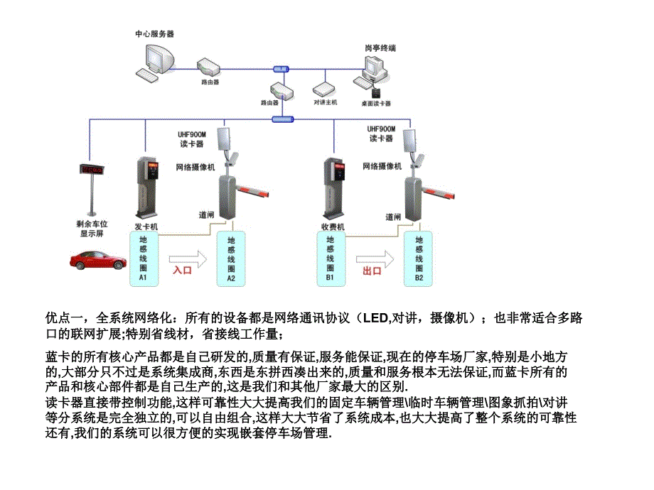 蓝卡停车场系统优点-110323_第1页