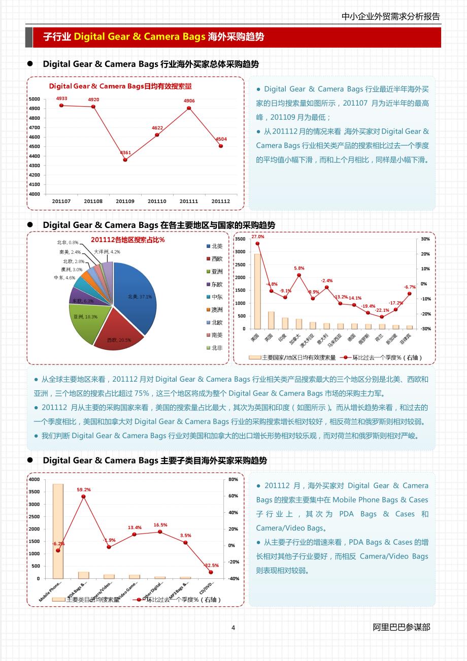 cover-外贸需求分析报告-201112_第4页