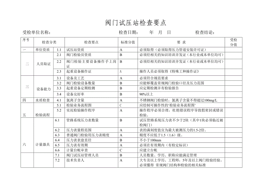 阀门试验站检查要求_第2页