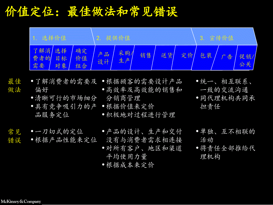 市场营销战略模型_第4页