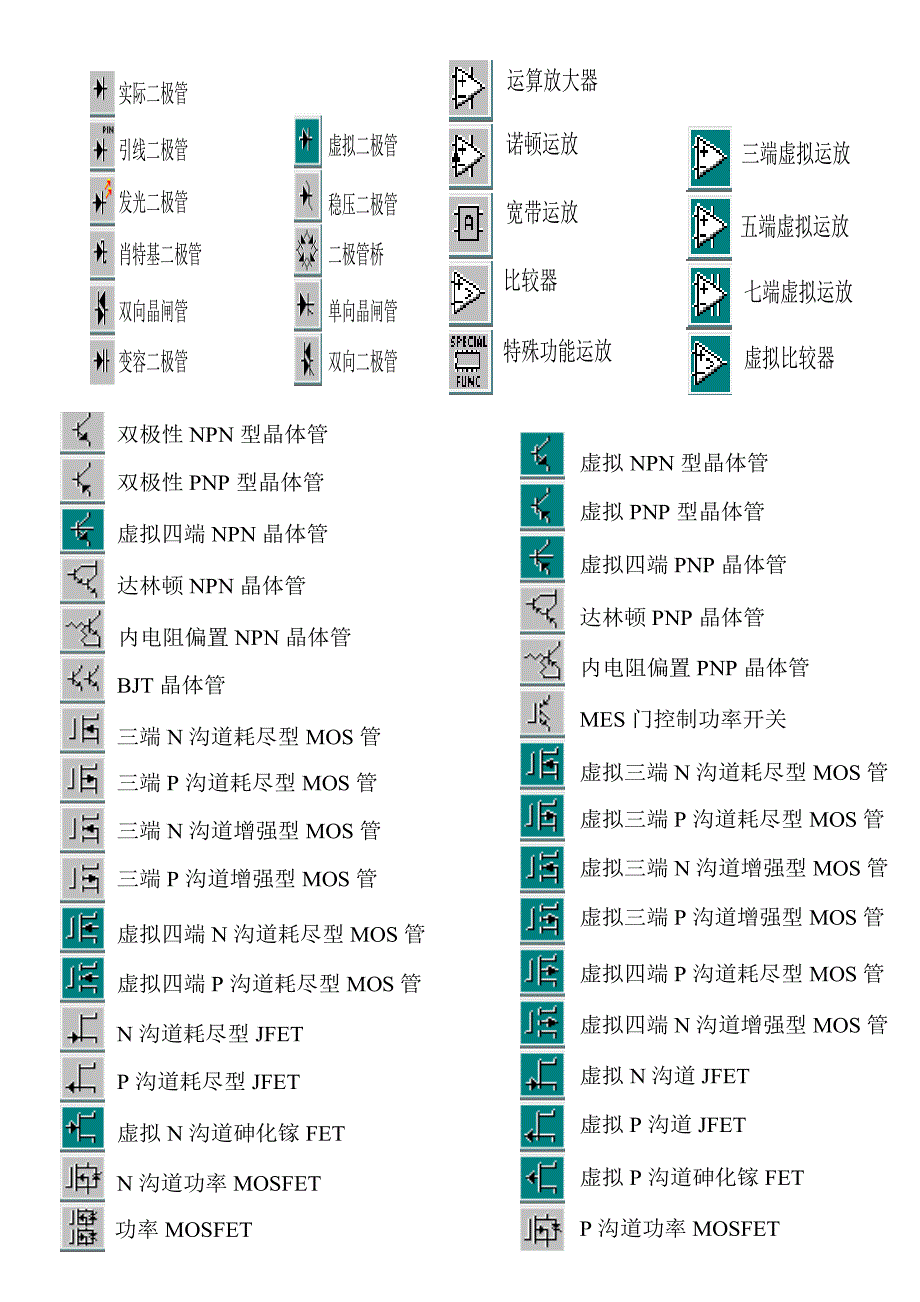 multisim图例说明_第2页