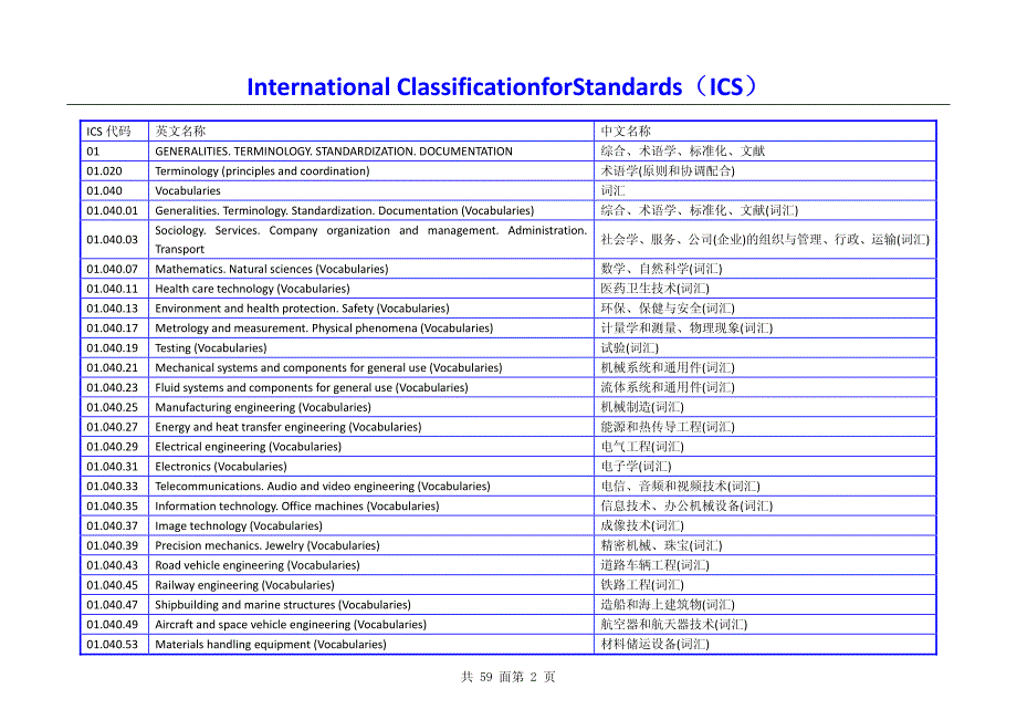 标准分类法ics+ccs_第2页