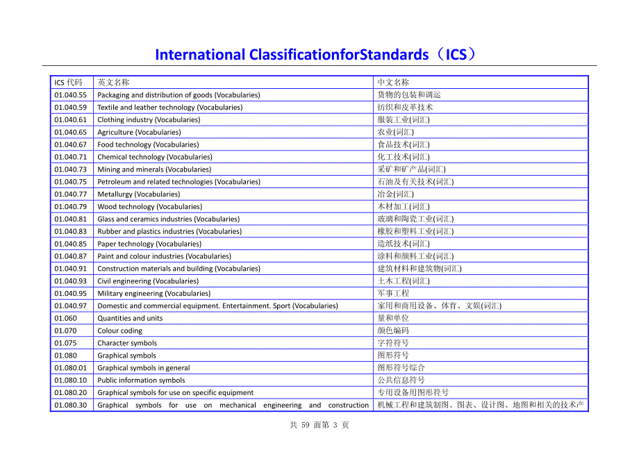 标准分类法ics+ccs_第3页