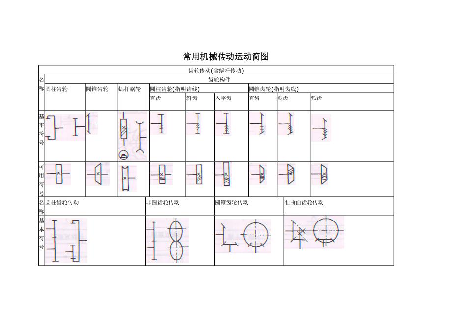 常用机械传动运动简图_第1页