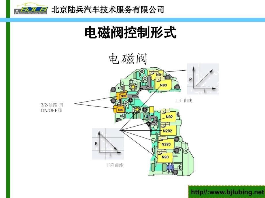 6档变速箱结构与诊断思路_第5页