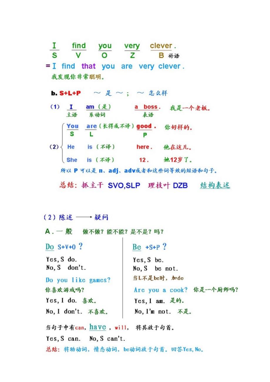 语法精髓,颠覆传统英语教育_第3页