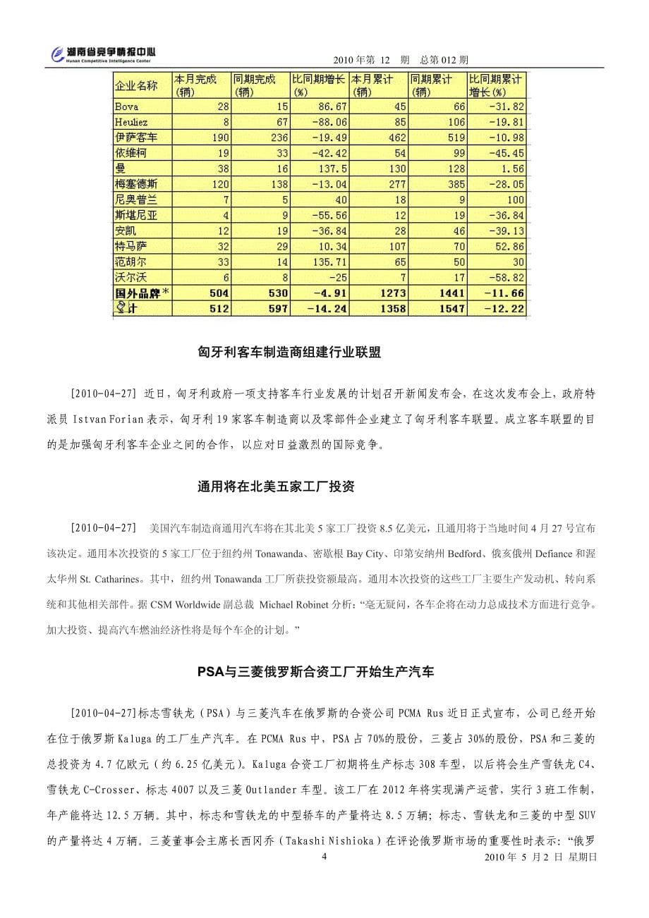 汽车产业周报_第5页