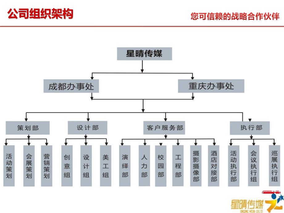 西南活动执行公司推荐 成都公关公司-成都星晴广告传媒有限公司简介_第3页