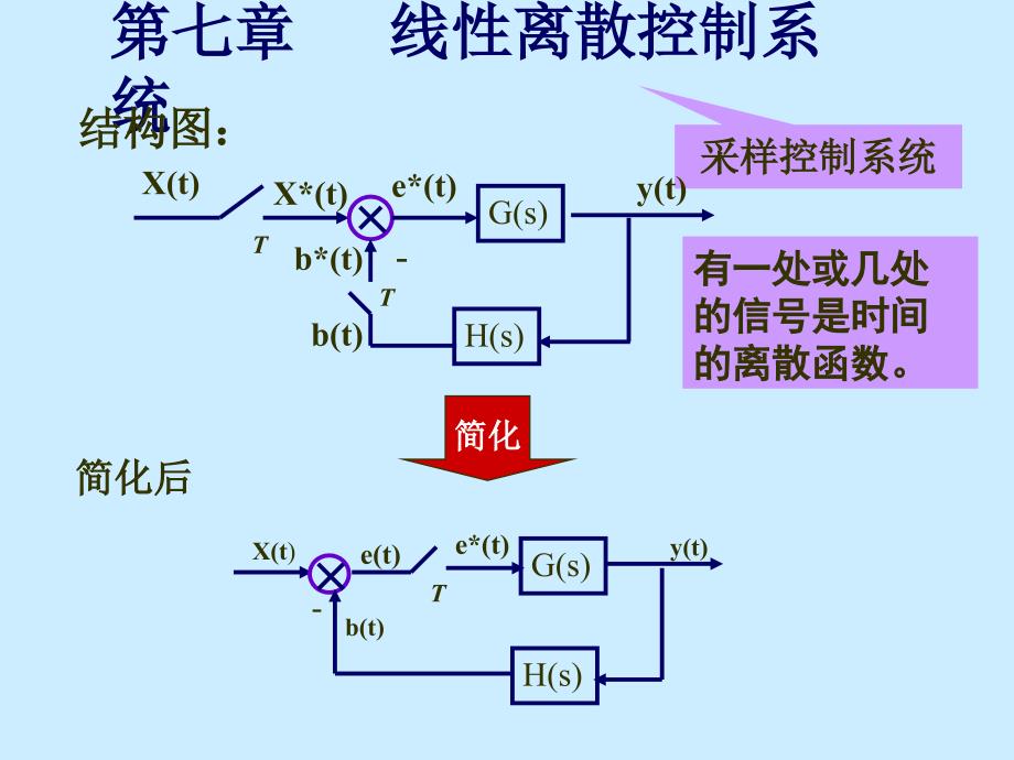 控制原理chapter7_第1页