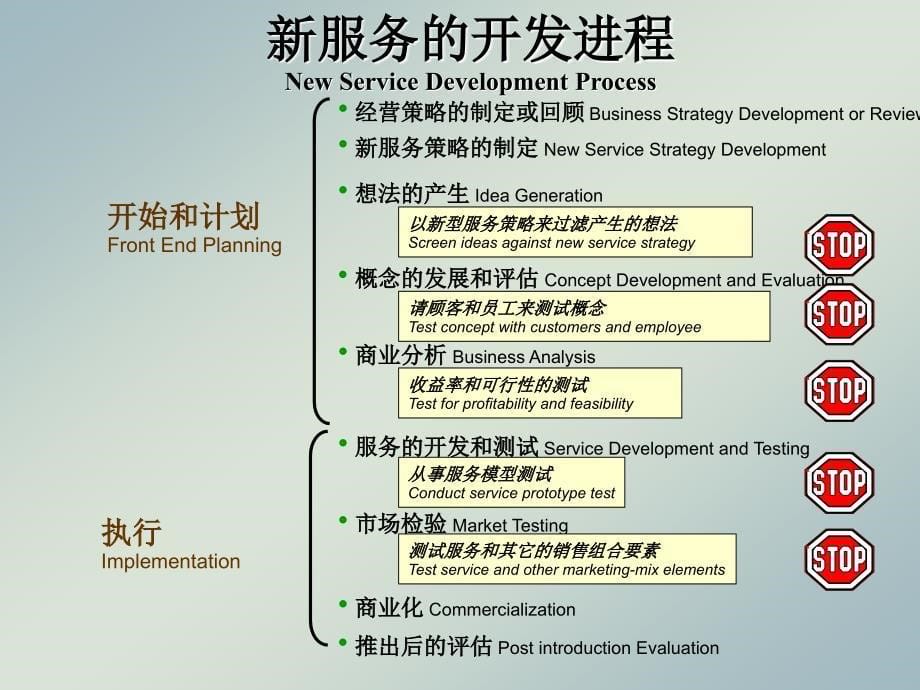 服务的开发与设计_第5页