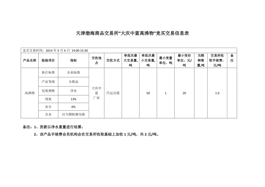 天津渤海商品交易所大庆中蓝高沸物竞买交易信息表_第1页