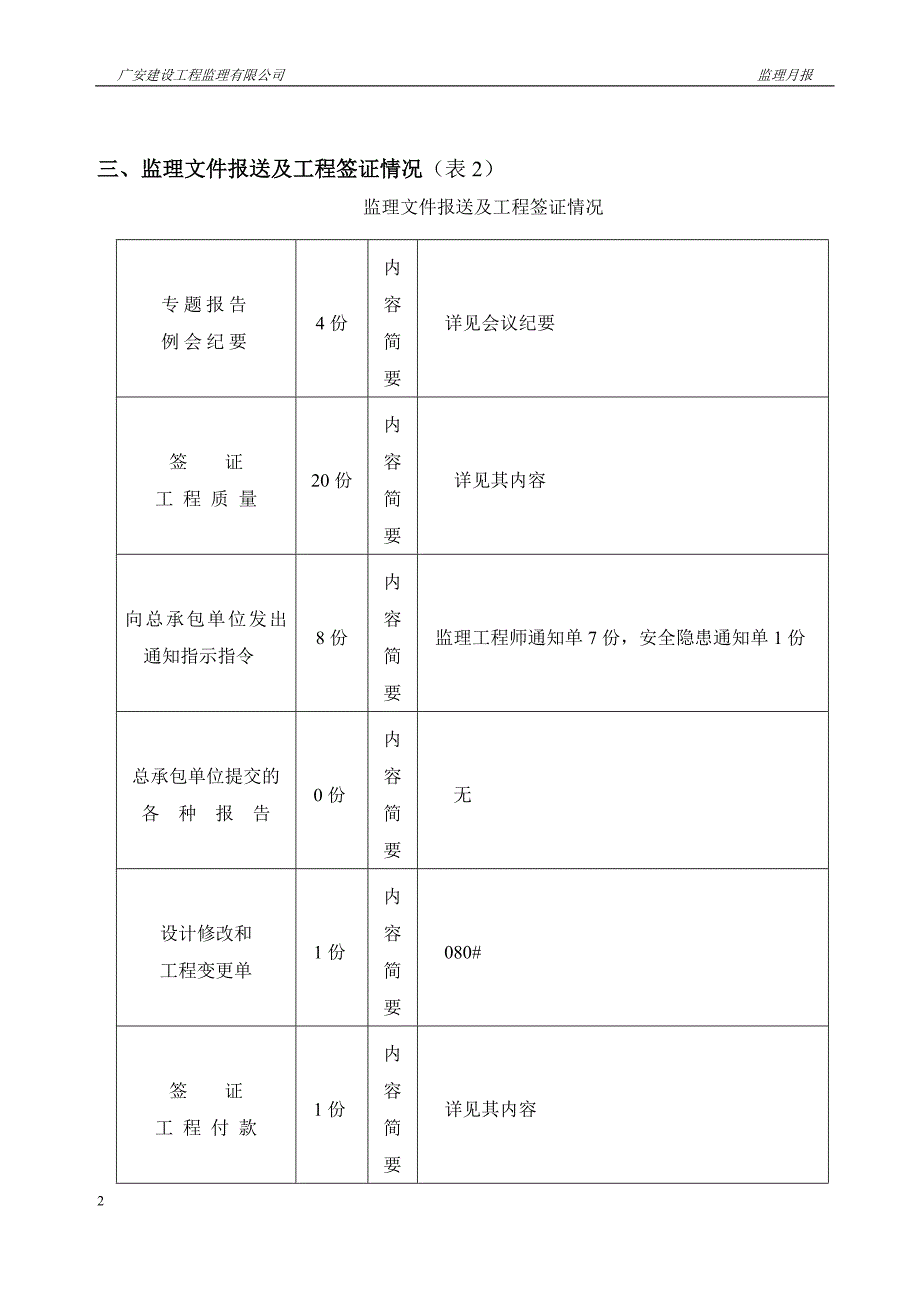 玉兰花园监理月报11.8.31_第3页