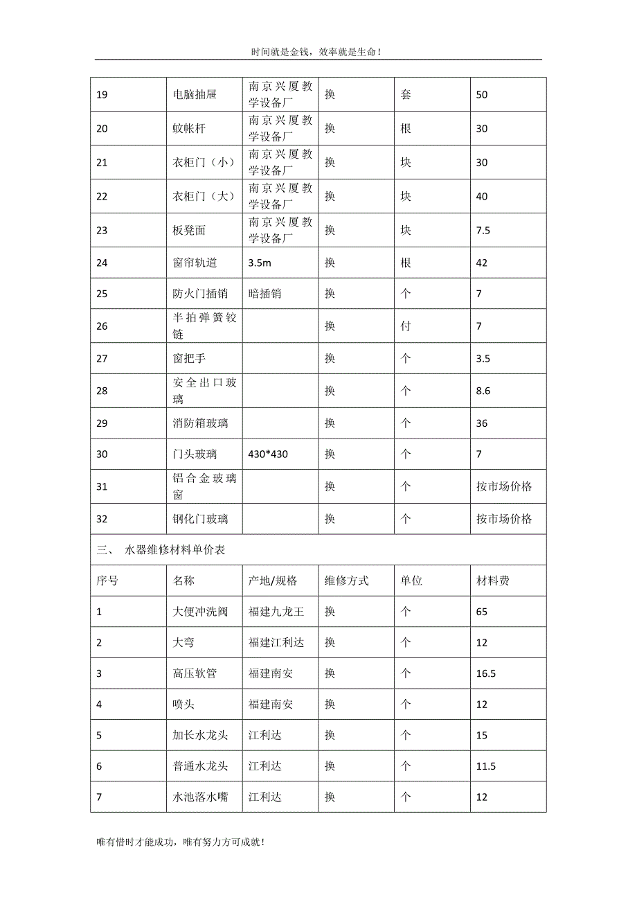 学生公寓日常维修材料价格表_第3页