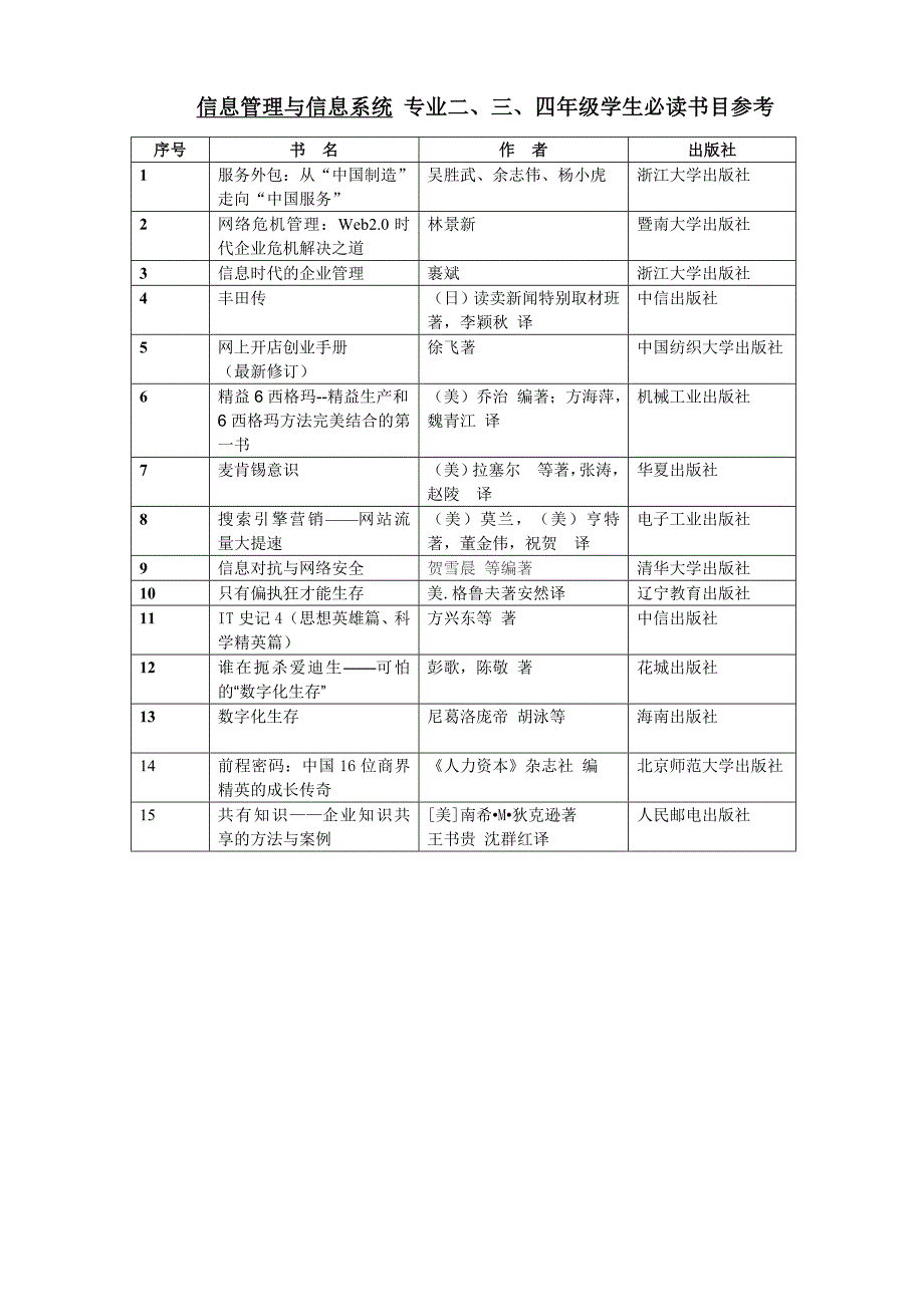 信息管理与系统专业必读书目参考_第1页