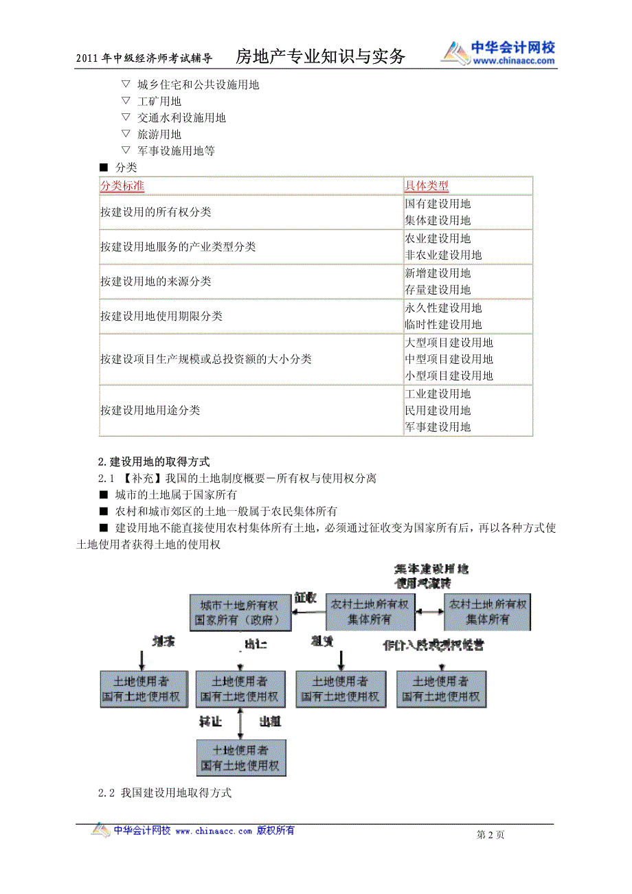 中级经济师房地产专业基础班讲义_第2页