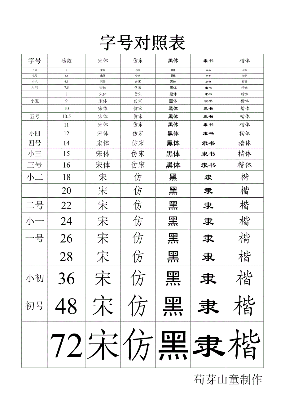 字号对照表_第1页