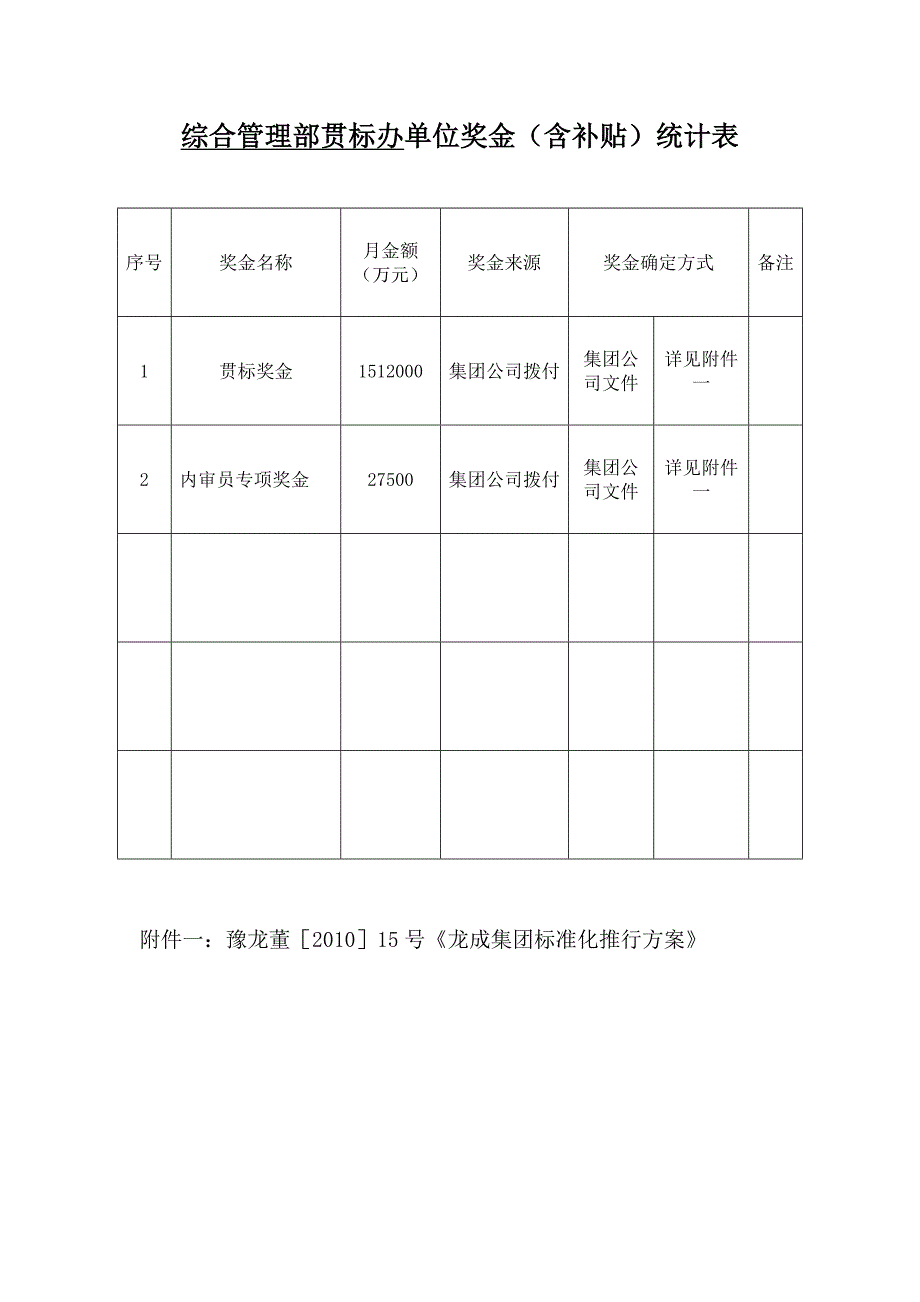 综合管理部运营科奖金统计表[2]_第1页