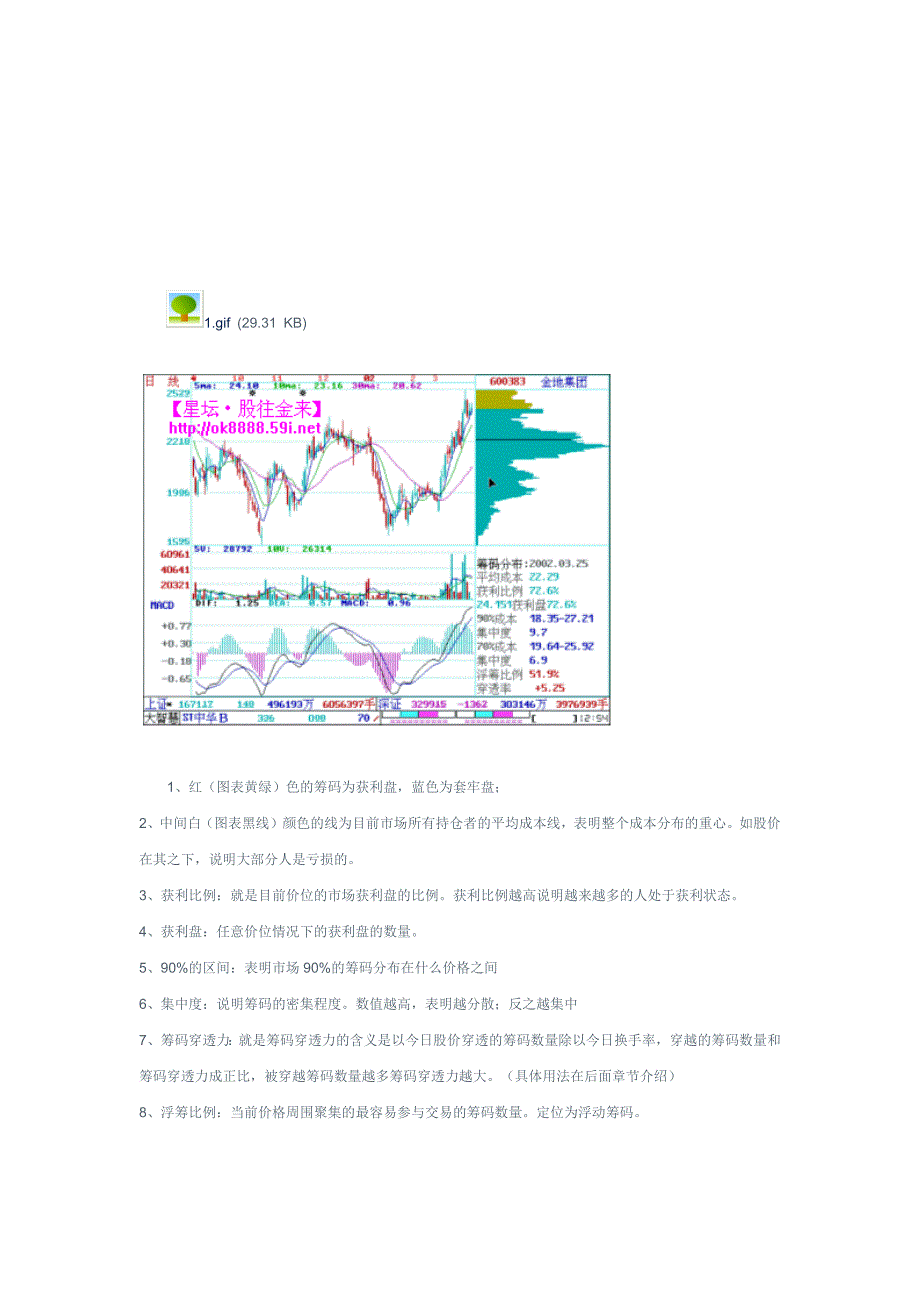 大智慧超级移动筹码分布_第2页