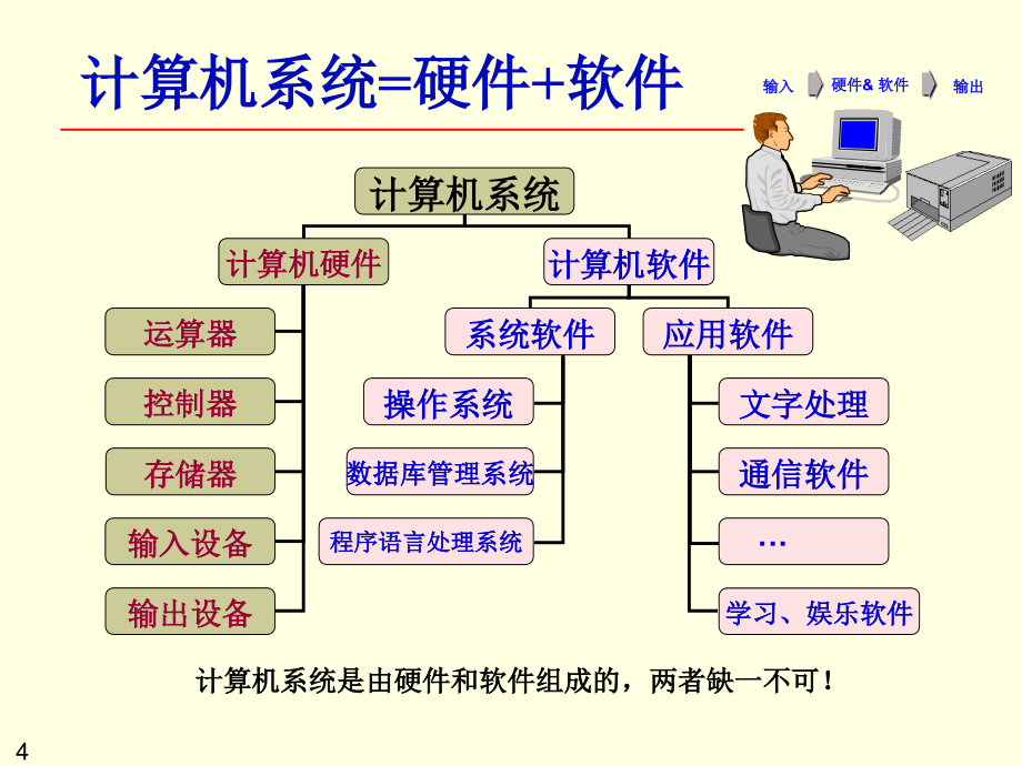 现代信息技术基础_第4页